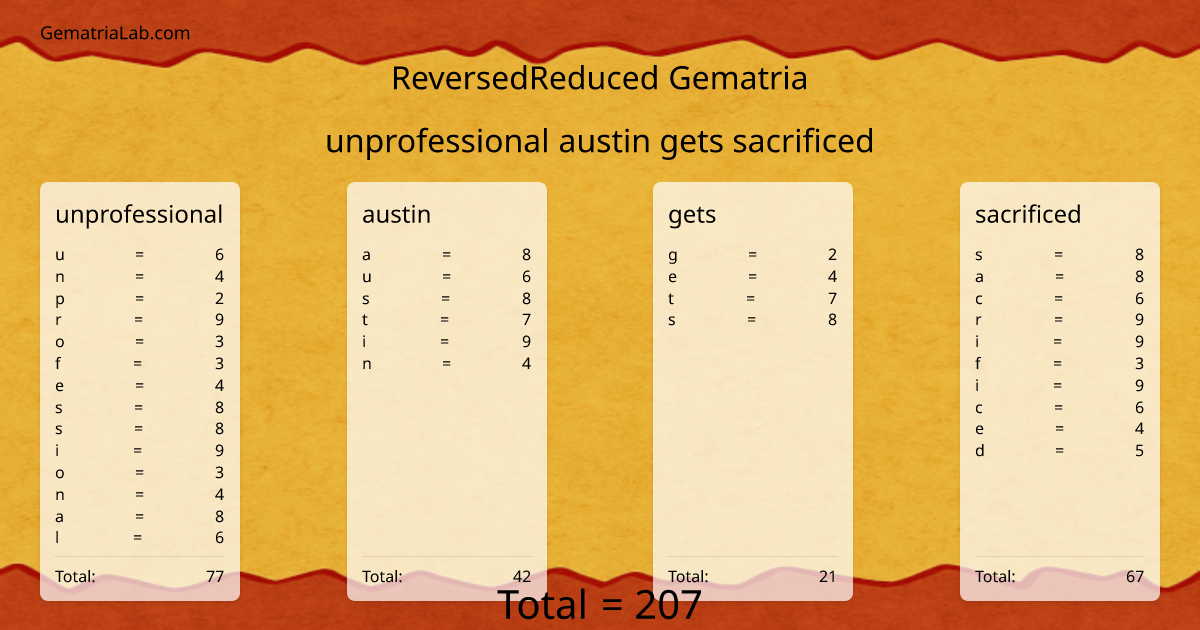 unprofessional austin gets sacrificed in reversedReduced Gematria